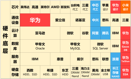 科技圈品牌一览表】凯发一触即发【全球